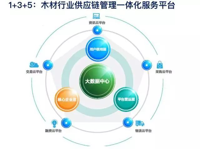 浪潮供應鏈云-智慧供應鏈協同云平臺 企業數字化轉型的新引擎