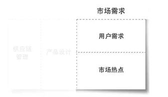 真正厲害的人，是如何在供應(yīng)鏈管理服務(wù)中思考問(wèn)題的