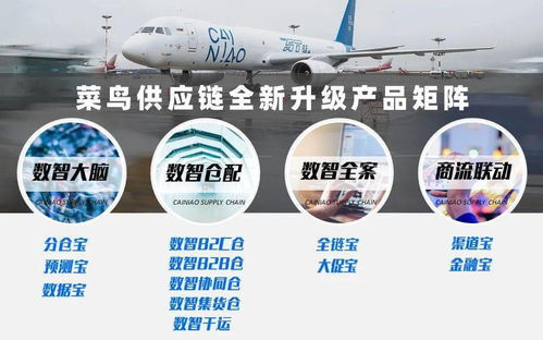 菜鳥(niǎo)供應(yīng)鏈618全新產(chǎn)品服務(wù)矩陣曝光，助力商家提升供應(yīng)鏈管理效率