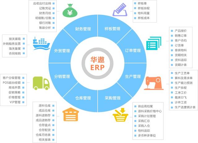 華遨ERP 打通企業(yè)“信息孤島”，賦能供應(yīng)鏈管理服務(wù)