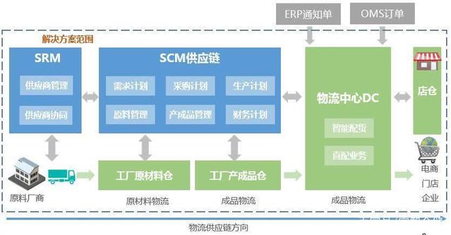 智能化WMS服裝倉(cāng)庫(kù)管理系統(tǒng)在服裝倉(cāng)儲(chǔ)管理中的運(yùn)用