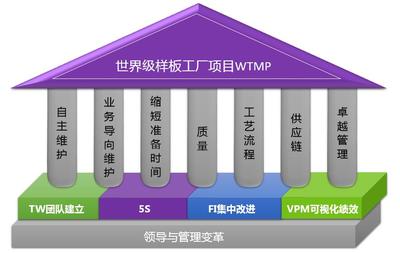 供應(yīng)鏈管理 優(yōu)化企業(yè)運(yùn)營(yíng)的關(guān)鍵服務(wù)