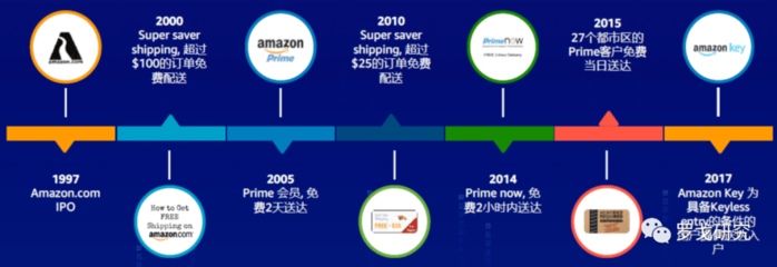 未來供應鏈新方向——微供應鏈管理服務