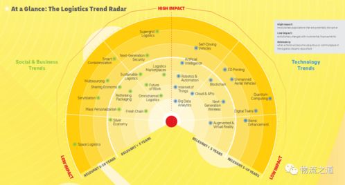 構建數智化供應鏈服務能力 邁向綜合物流供應商的關鍵跨越