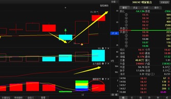探析某股跌至18元后蓄勢待發(fā)，廣告代理業(yè)務(wù)能否引爆“暴漲”行情？