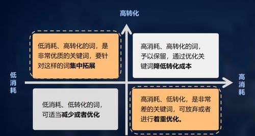 流量卡業務競價廣告效果提升優化解決方案——代理國內廣告業務的實戰策略